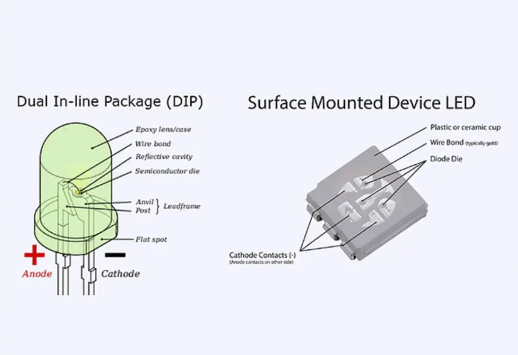 DIP LED vs SMD LED
