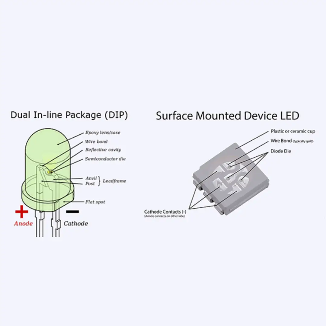 DIP LED vs SMD LED